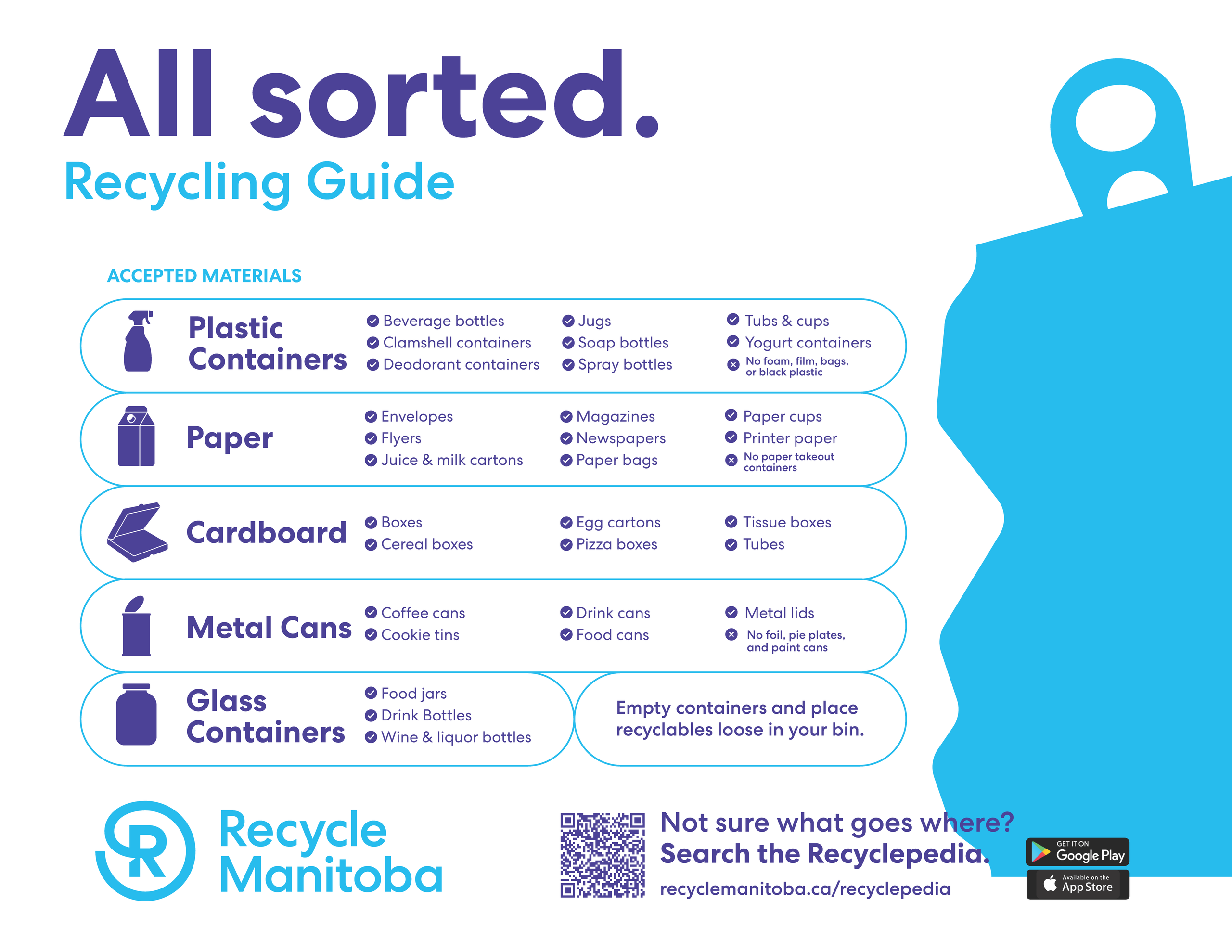 A detailed list of packaging and paper accepted for recycling in Manitoba, organized by plastic, paper, cardboard, metal, and glass, with clear examples and exceptions.